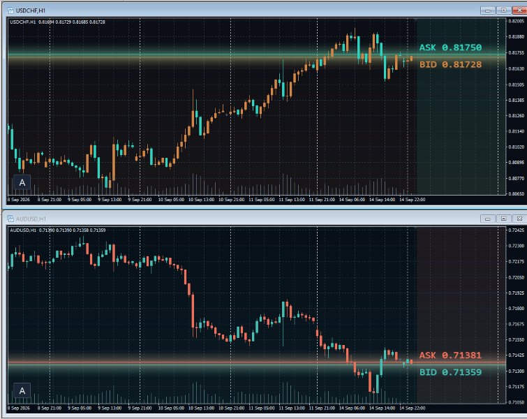 Снимок экрана #1 Alpha Chart Customizer MT4