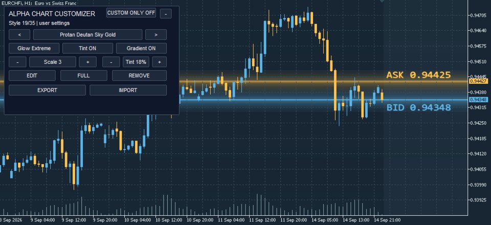 Снимок экрана #6 Alpha Chart Customizer MT4