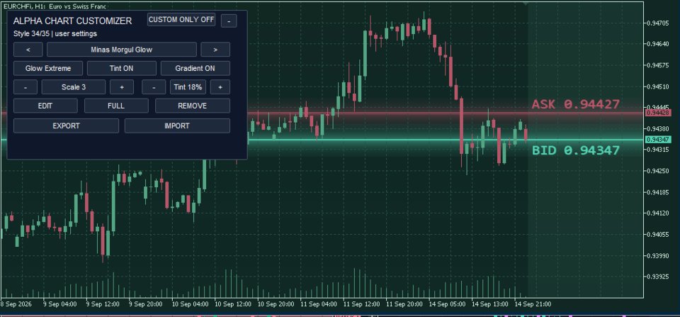 スクリーンショット #5 Alpha Chart Customizer