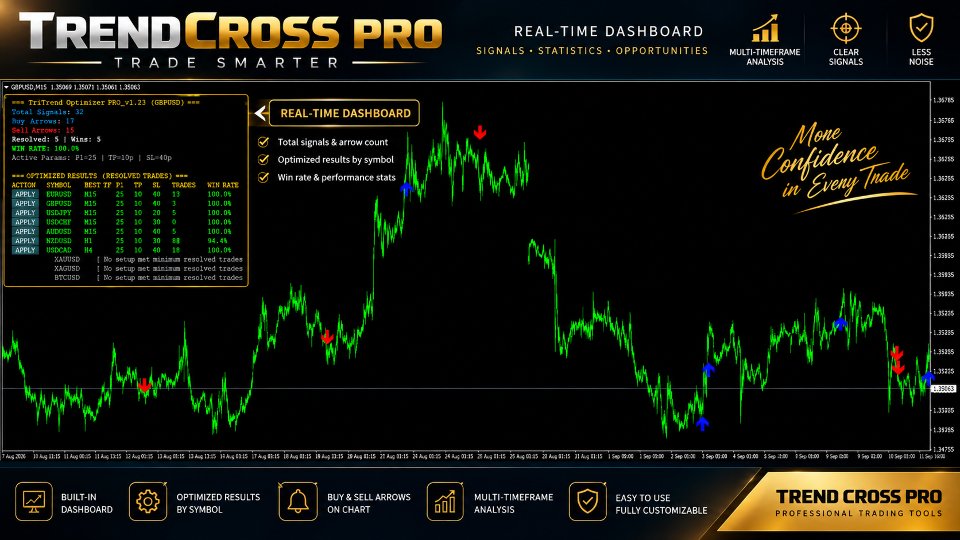 Imagens #2 TriTrend Optimizer PRO