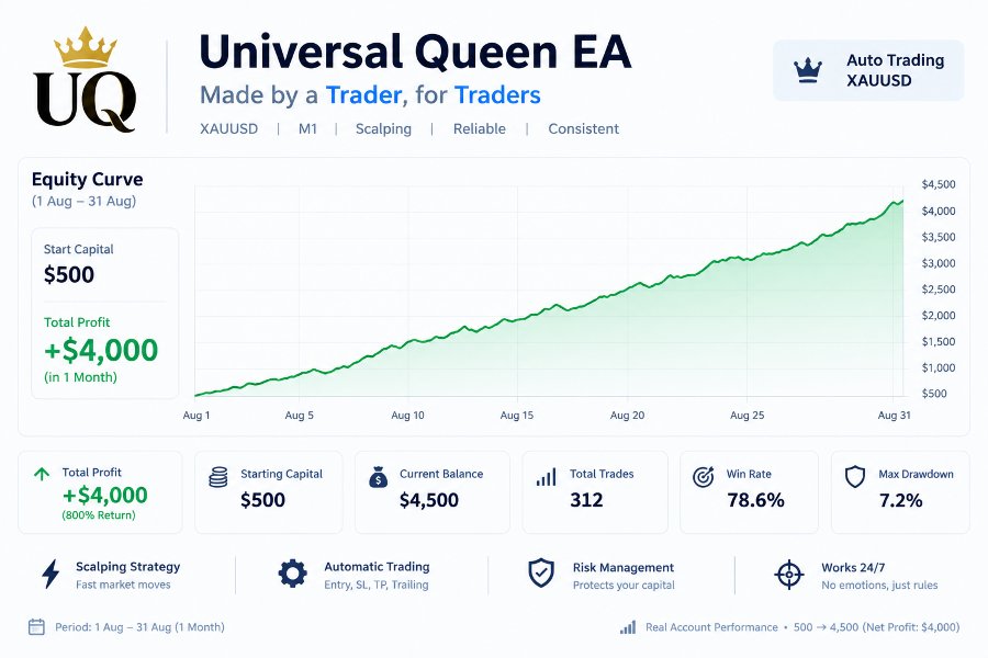 Screenshot #1 Universal Queen EA