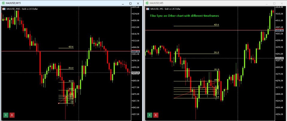 Screenshot #2 Chart Sync Candle MT5