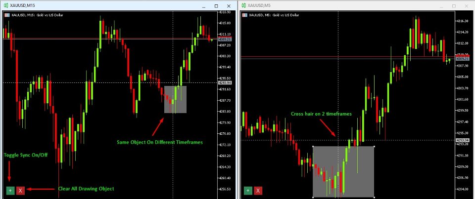 Screenshot #1 Chart Sync Candle MT5