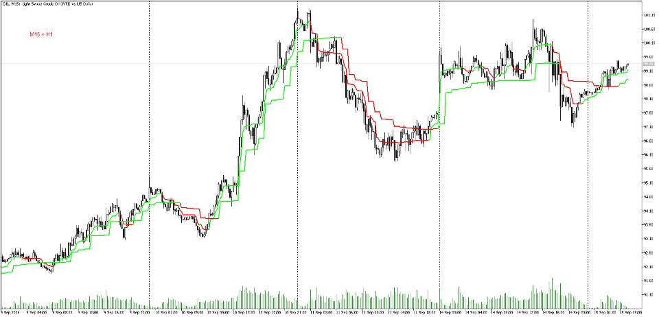 截图 #5 JustTrend