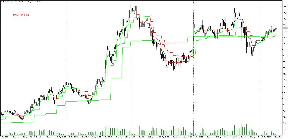 截图 #6 JustTrend