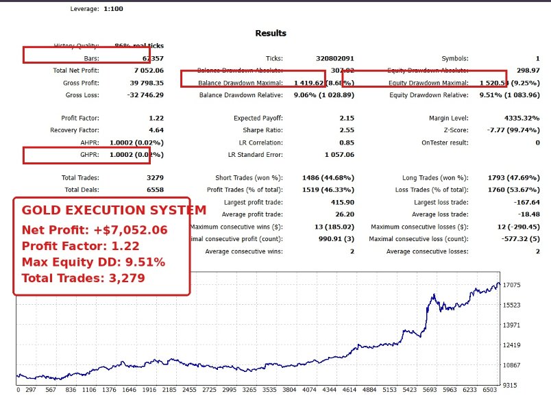 スクリーンショット #1 Gold Execution System