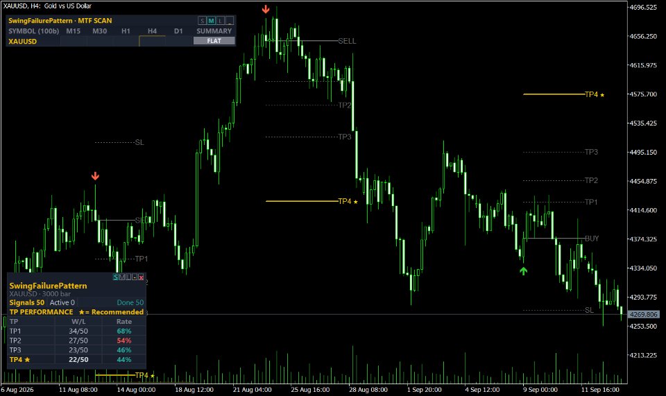 Captura de pantalla #1 Swing Failure Pattern Alpha MT5