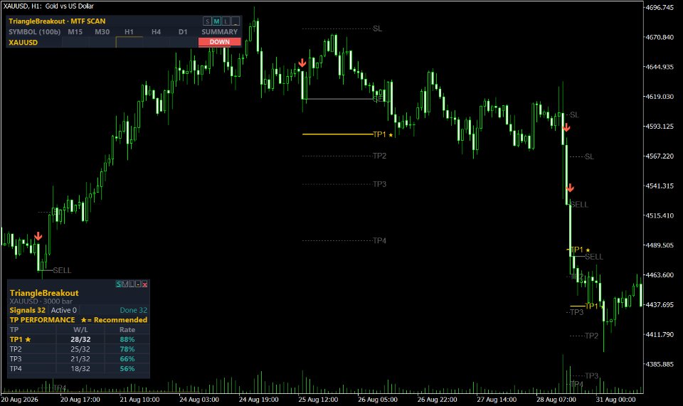 Capture d'écran #1 Triangle Breakout