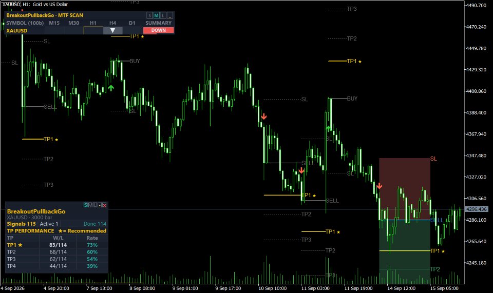 Ekran görüntüsü #1 Breakout Pullback Go