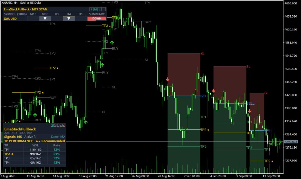 Screenshot #1 Ema Stack Pullback