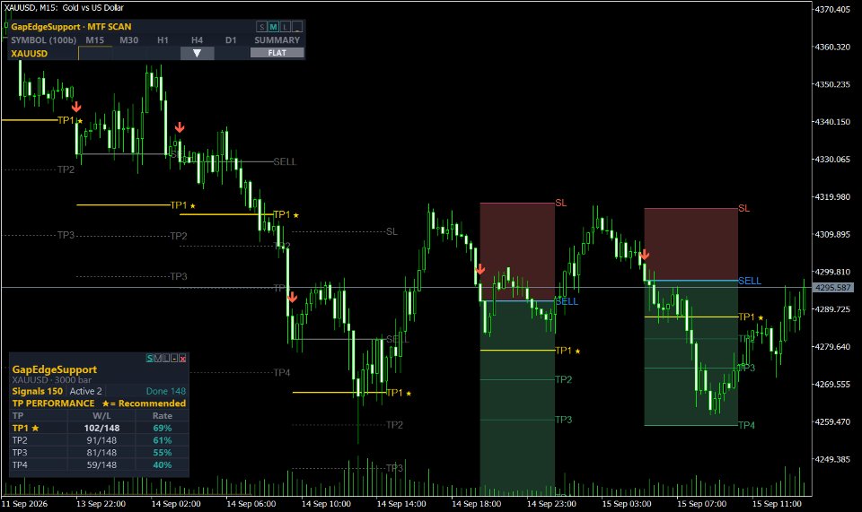 Ekran görüntüsü #1 Gap Edge Support