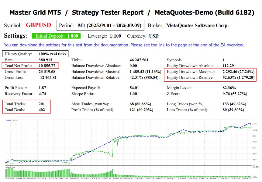 Imagens #2 Master Grid MT5