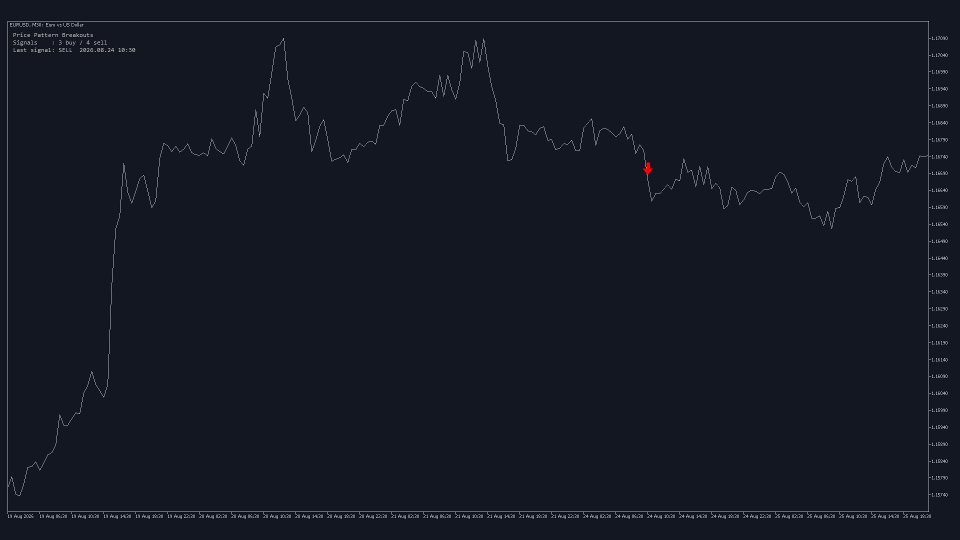 Screenshot #7 Price Pattern Breakouts