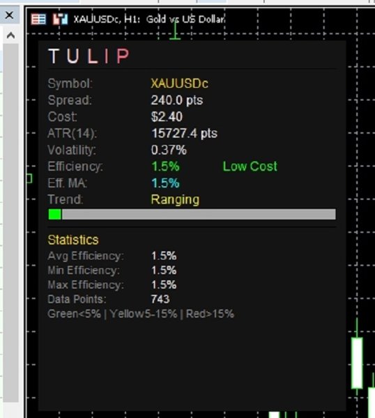 Screenshot #1 SpreadCostAnalyzer