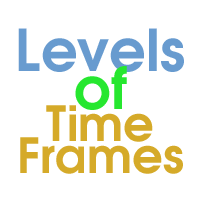 Levels of Timeframes
