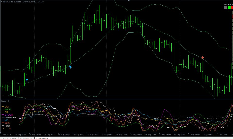 Screenshot #6 Multi Oscillator Trend Alignment