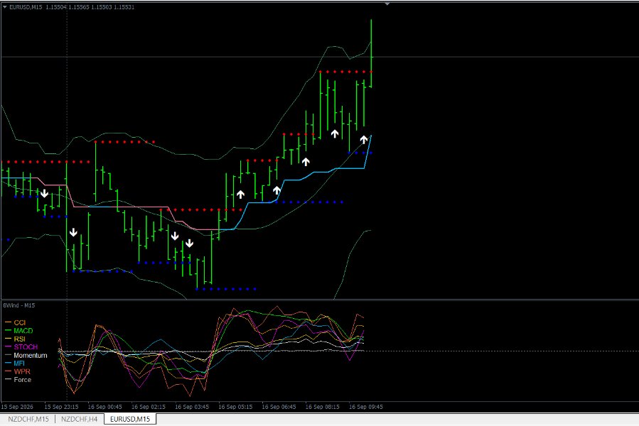 Screenshot #2 Multi Oscillator Trend Alignment