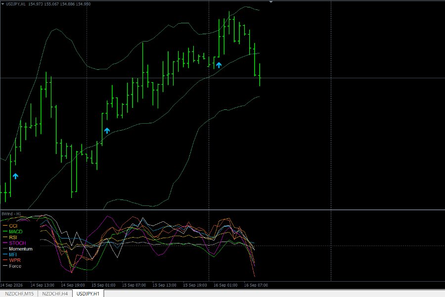 Screenshot #5 Multi Oscillator Trend Alignment