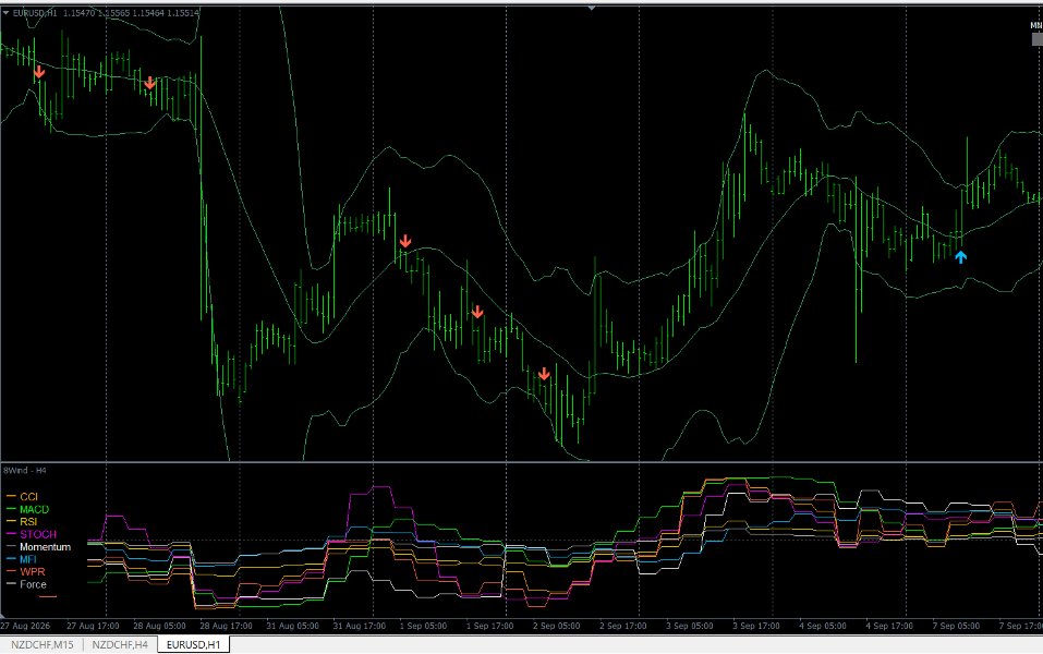 Screenshot #4 Multi Oscillator Trend Alignment