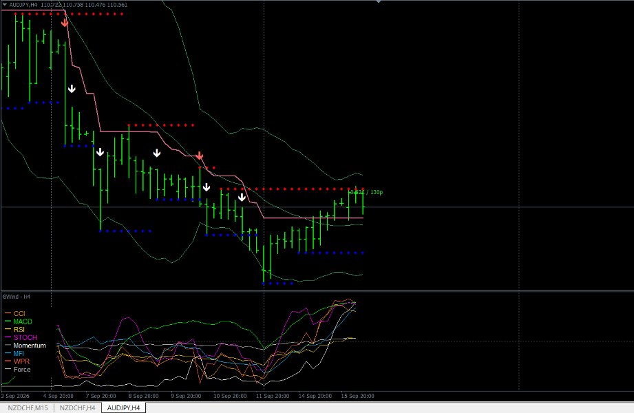 Screenshot #1 Multi Oscillator Trend Alignment