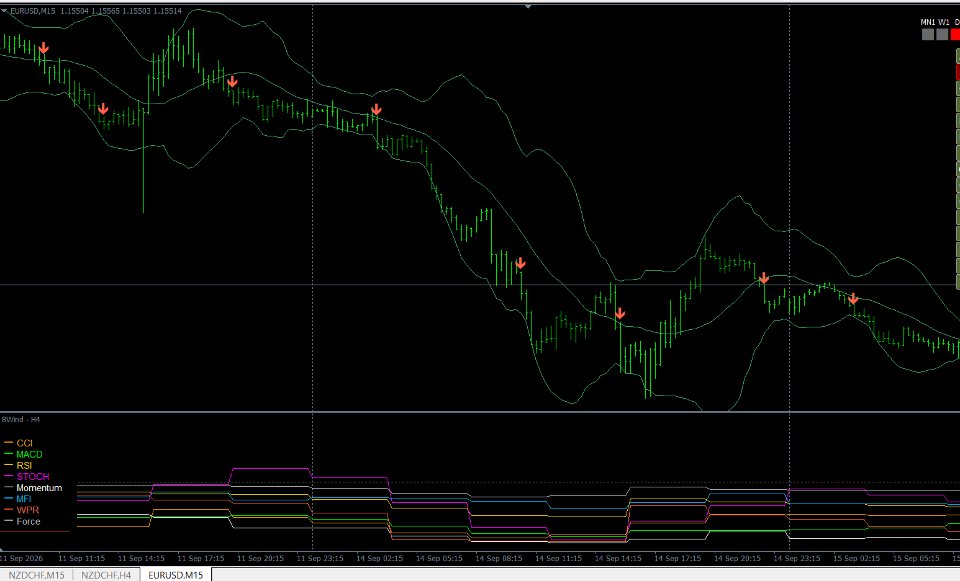 Screenshot #3 Multi Oscillator Trend Alignment