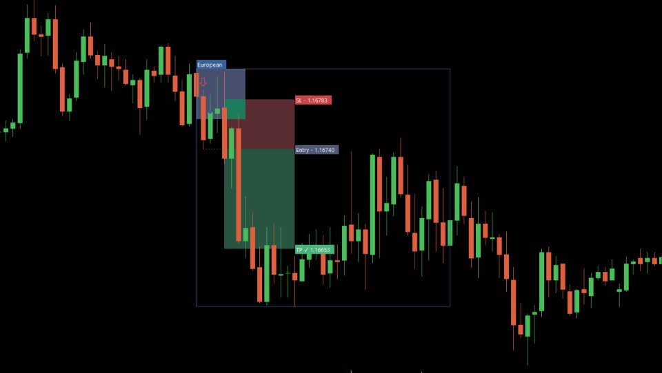 Capture d'écran #2 Opening Range Breakout ORB Entry Model