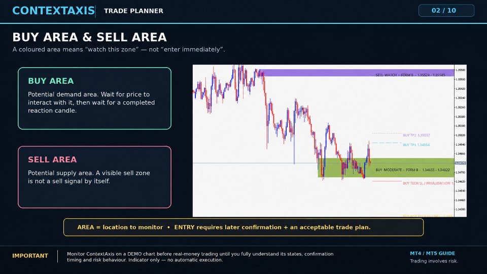 Captura de pantalla #4 ContextAxis Trade Planner