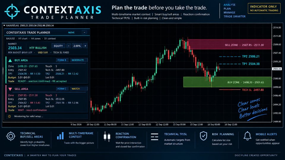 Captura de pantalla #1 ContextAxis Trade Planner