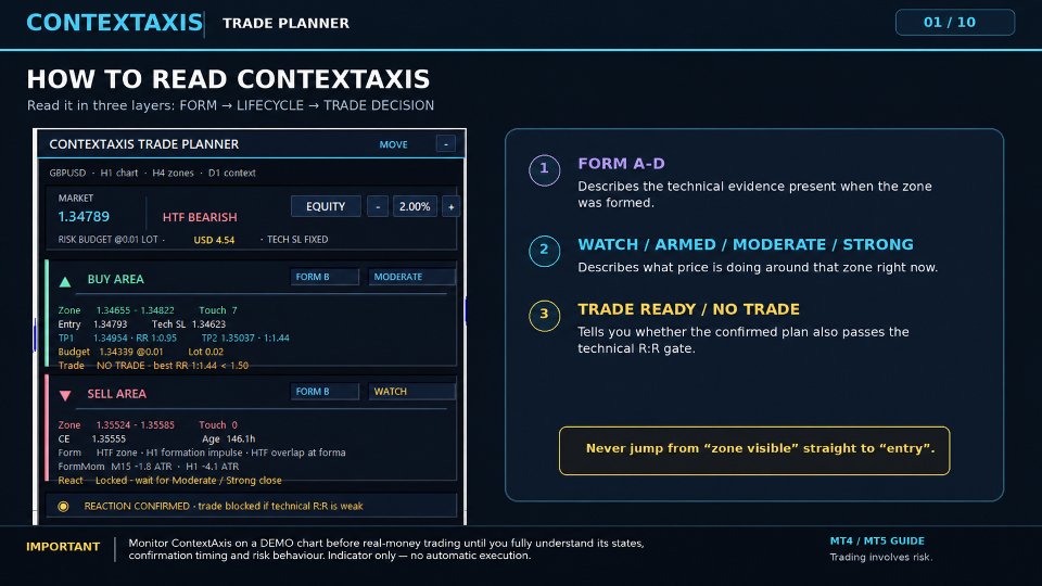 Captura de pantalla #3 ContextAxis Trade Planner