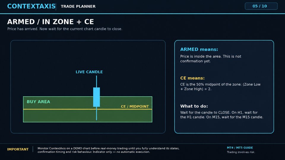Captura de pantalla #7 ContextAxis Trade Planner