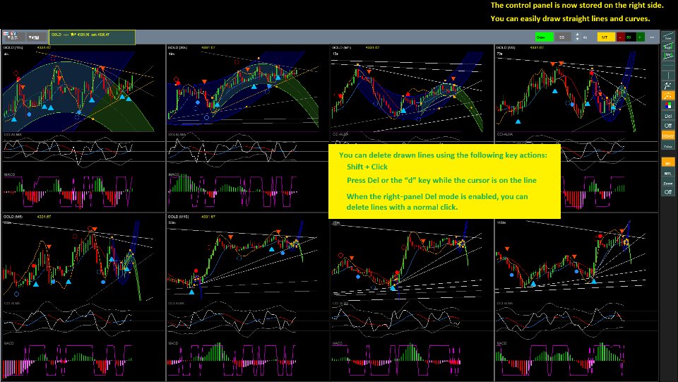 Screenshot #1 Super Fast Second Chart