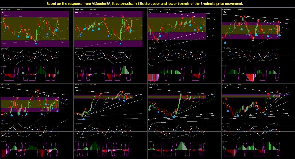 Screenshot #2 Super Fast Second Chart