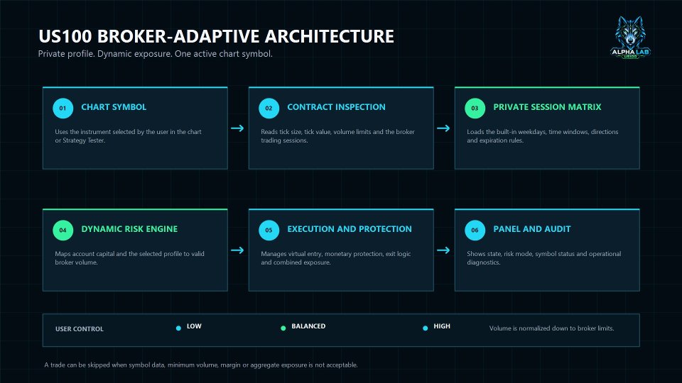 Screenshot #4 Alpha Lab Nasdaq
