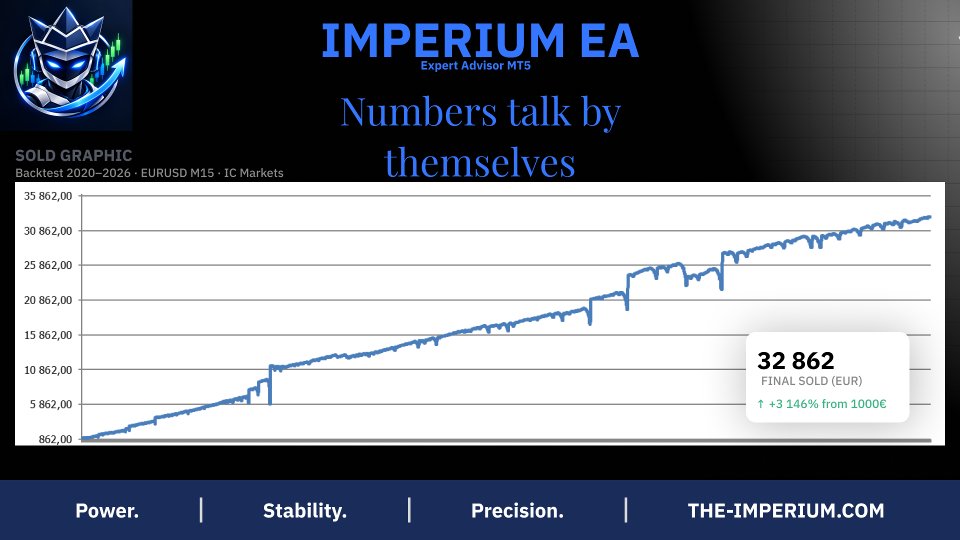 Screenshot #1 ImperiumBot