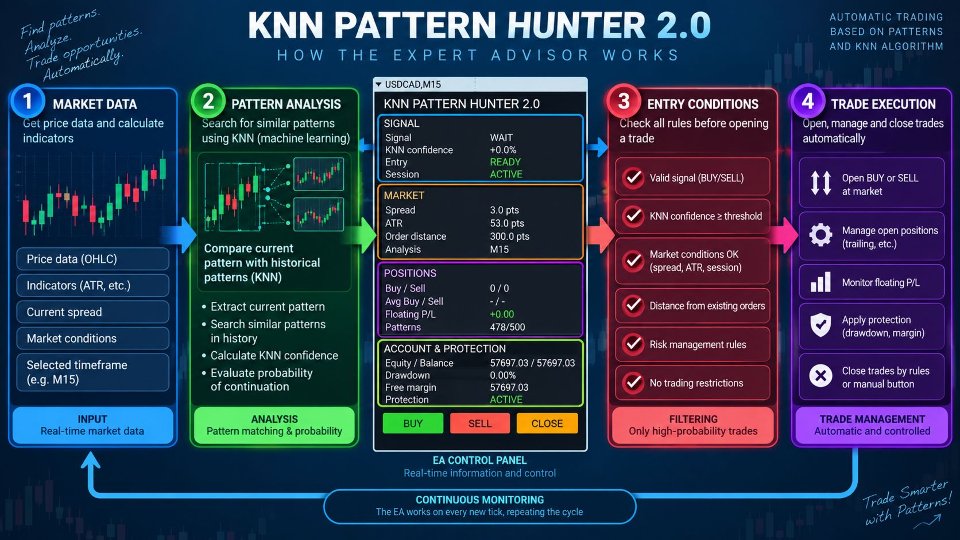Screenshot #5 KNN Pattern Hunter