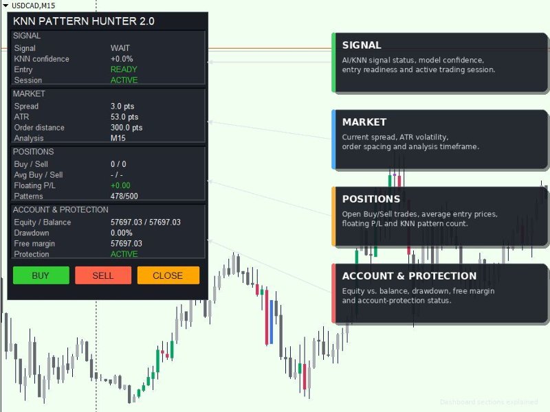 Screenshot #2 KNN Pattern Hunter