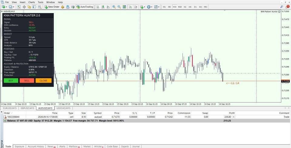 Screenshot #1 KNN Pattern Hunter