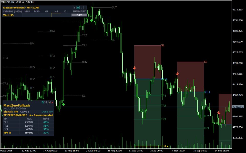 スクリーンショット #1 Macd Zero Pullback