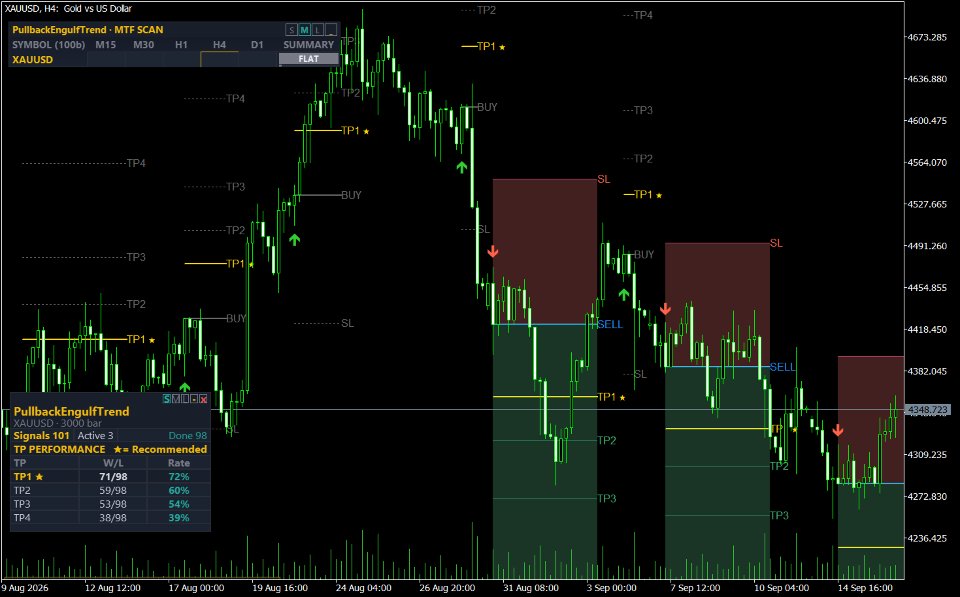 スクリーンショット #1 Pullback Engulf Trend