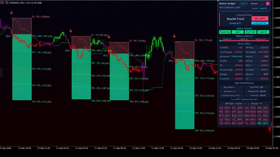 Screenshot #1 Atomic Analyst MT5