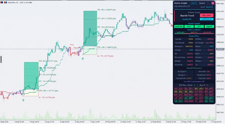 Screenshot #3 Atomic Analyst MT5