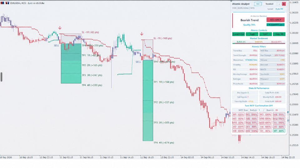 Screenshot #5 Atomic Analyst MT5
