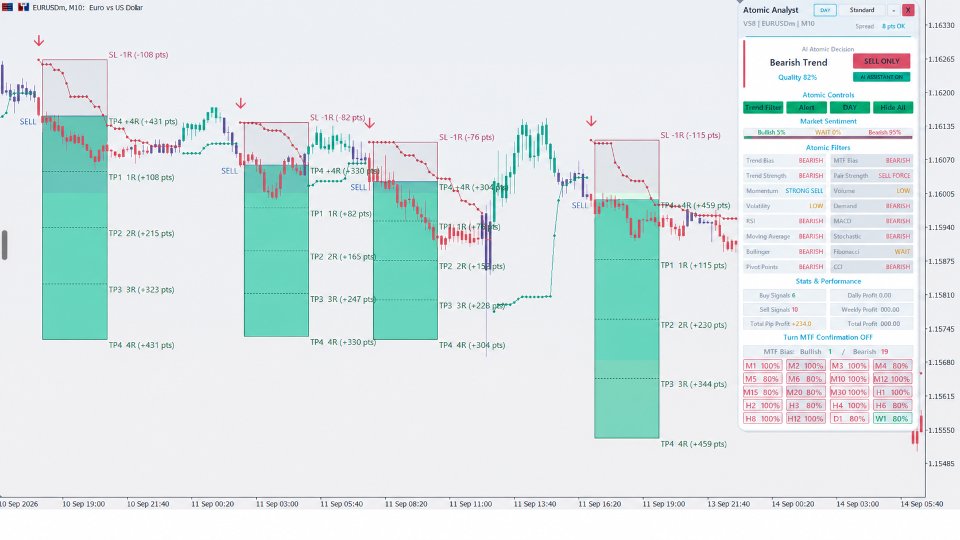Screenshot #7 Atomic Analyst MT5