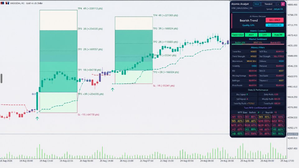 Screenshot #4 Atomic Analyst MT5