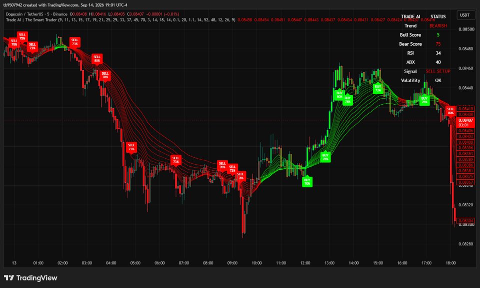 Captura de pantalla #6 M Code AI