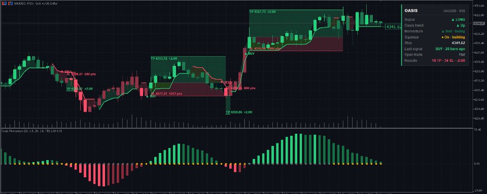 Imagens #1 Oasis Indicator