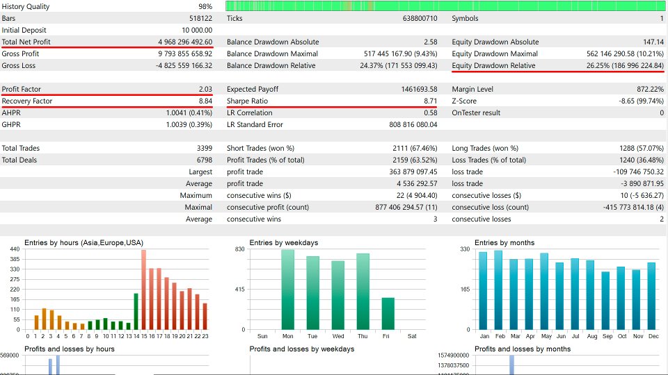 Screenshot #3 Eldorium