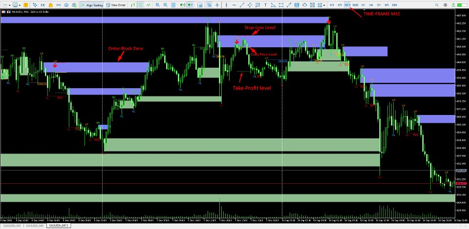 Screenshot #4 SMC Quant Structure Engine Pro