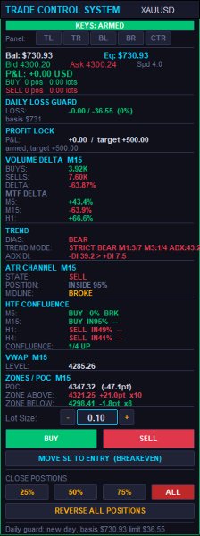 Screenshot #2 Trade Control System