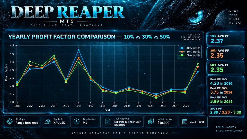 Imagens #9 Deep Reaper